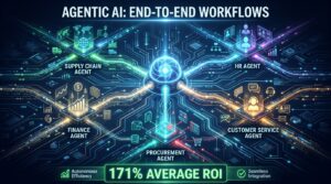 Agentic AI end-to-end workflows — network of autonomous AI agents orchestrating enterprise processes with 171% average ROI