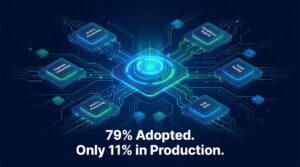 Agentic AI workflow network showing interconnected agents automating business tasks with the stat 79% Adopted Only 11% in Production