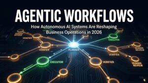 Agentic Workflows - How Autonomous AI Systems Are Reshaping Business Operations in 2026