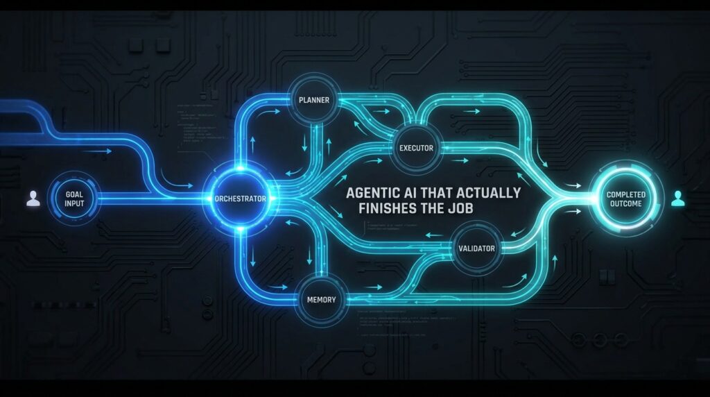 Agentic AI end-to-end workflow architecture showing interconnected agent nodes from goal input to completed outcome