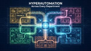 Hyperautomation across enterprise departments — connected workflow pipelines spanning finance, HR, supply chain, IT, and customer operations