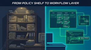 Split-screen showing AI policy documents gathering dust on a shelf versus active governance checkpoints embedded inside live digital workflows — from policy shelf to workflow layer