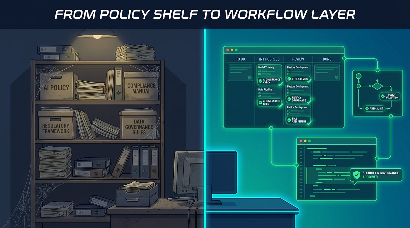 Split-screen showing AI policy documents gathering dust on a shelf versus active governance checkpoints embedded inside live digital workflows — from policy shelf to workflow layer