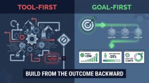 Two contrasting paths: tool-first automation ending in a dead end versus goal-first automation leading to clear business KPIs