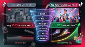 TikTok Shop live stream conversion funnel comparison: average 2.4% vs top 10% 8-12% conversion rates
