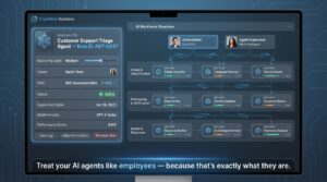A modern HR-style hiring dashboard redesigned for AI agents, showing an agent employee file card and org chart with human orchestrators overseeing rows of AI worker roles