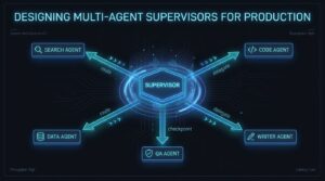 Multi-agent supervisor architecture diagram showing central supervisor node connected to specialist worker agents — Search, Code, Data, QA, and Writer — with routing and delegation arrows