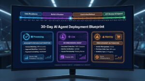 30-Day AI Agent Deployment Blueprint dashboard showing four color-coded phases for back-office automation