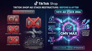 TikTok Shop ad stack before and after — old manual campaign formats replaced by GMV Max in 2026