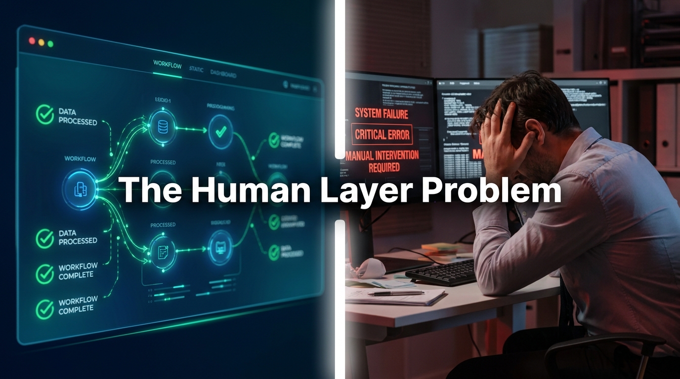 Split screen showing AI automation working smoothly on the left and a broken automation error screen on the right, illustrating the human layer problem