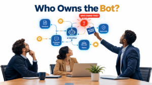 An AI workflow diagram floating above a conference table with one red node asking who owns it, as a team member holds a Process Owner badge