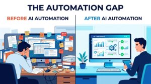 Before and after AI automation: cluttered manual workflows versus clean automated dashboards — The Automation Gap