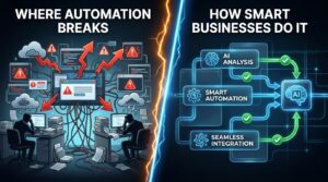 Split-scene infographic showing where automation breaks down on the left and how smart businesses handle AI automation on the right