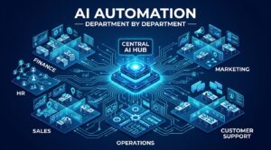AI automation across business departments — organizational map showing Finance, HR, Sales, Marketing, Operations, and Customer Support connected to a central AI hub