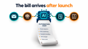An AI automation workflow diagram with a long receipt labeled Automation Debt listing model migration, drift monitoring, exception handling, API changes and token costs
